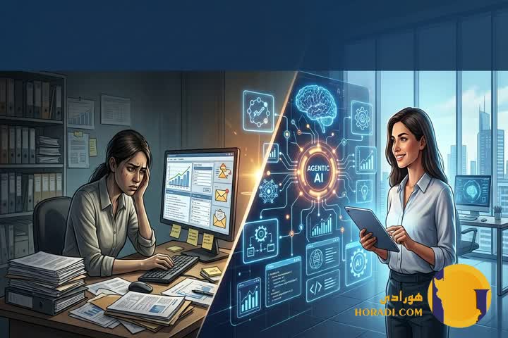 Agentic AI The End of Routine Work?