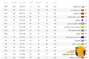 جدول لیگ برتر