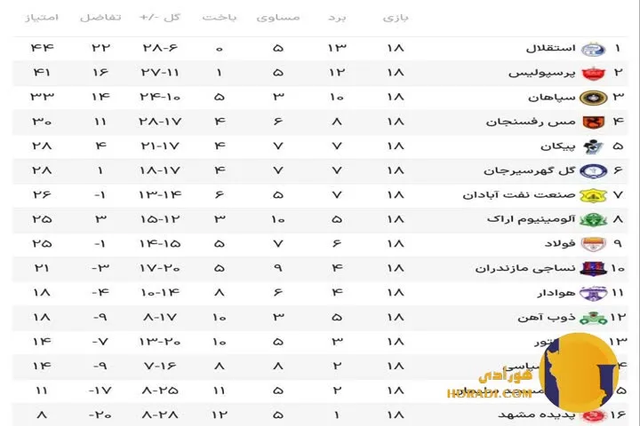 جدول لیگ برتر