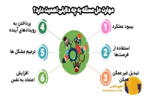 چگونه مهارت حل مسئله خود را تقویت کنیم؟