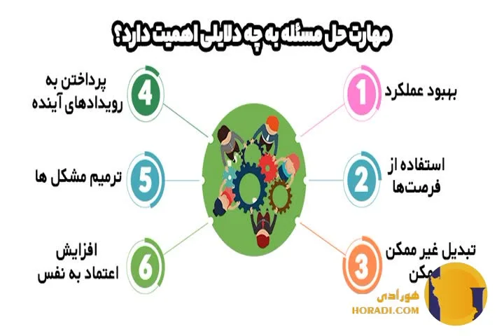 چگونه مهارت حل مسئله خود را تقویت کنیم؟