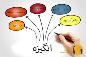 راه های افزایش انگیزه در تحصیل