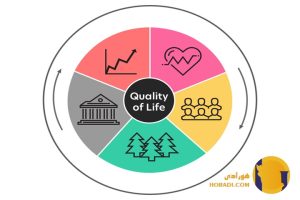 Countries with the Best Quality of Life