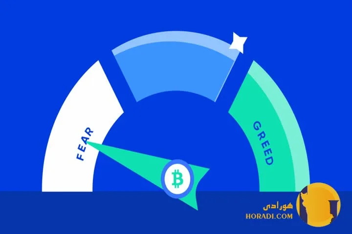 بررسی شاخص ترس و طمع در کریپتو