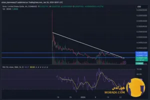 تحلیل نمودار قیمت سولانا و کاردانو