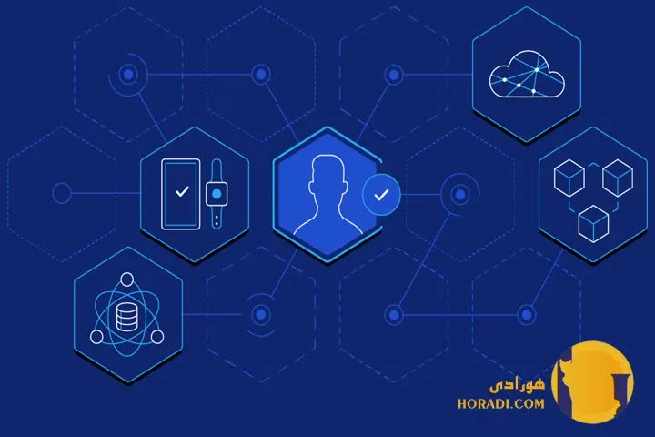 معرفی پروژه های کاربردی بلاک چین در حمل ونقل