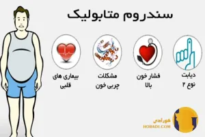 اختلالات متابولیک چیست؟ علائم و تشخیص