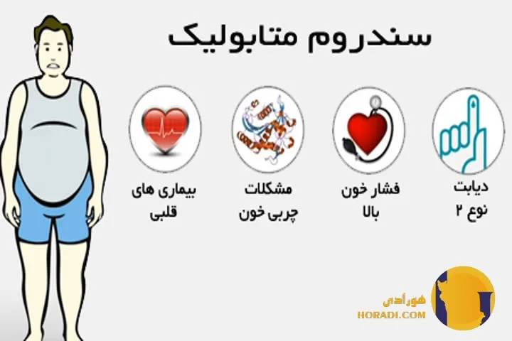 اختلالات متابولیک چیست؟ علائم و تشخیص