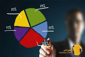 چگونه یک پرتفوی سرمایه گذاری متنوع بسازیم
