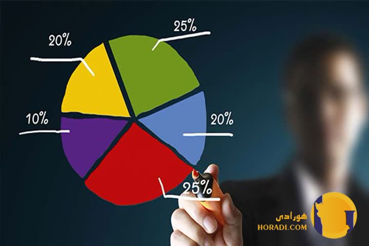 چگونه یک پرتفوی سرمایه گذاری متنوع بسازیم
