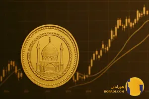 تحلیل نمودارهای تکنیکال قیمت طلا