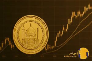تحلیل نمودارهای تکنیکال قیمت طلا