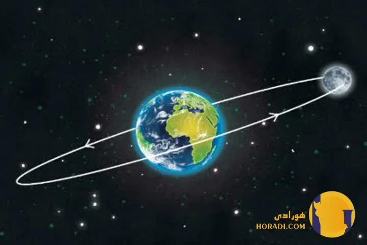 آموزش سریع تبدیل تاریخ میلادی به شمسی ذهنی بدون ابزار