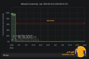 آیا اینترنت بین الملی وصل میشه ؟ آخرین وضعیت سناریوها و آینده اینترنت 1405 ایران